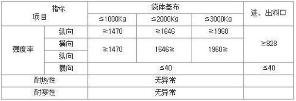 噸袋生產(chǎn)廠家